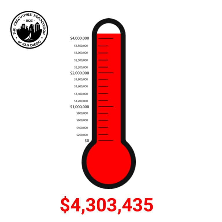 The Executives’ Association of San Diego reports $4,303,435 in revenue reported by the membership.